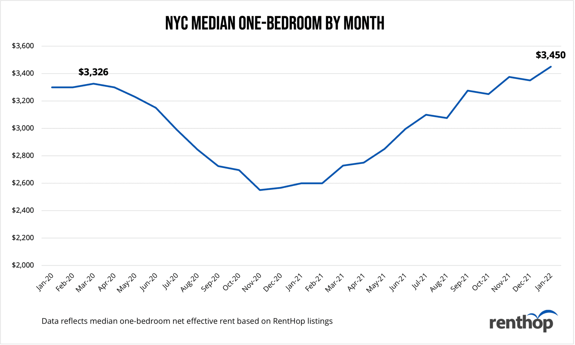 PostPandemic Rent Increases Pay Up or Move On CitySignal