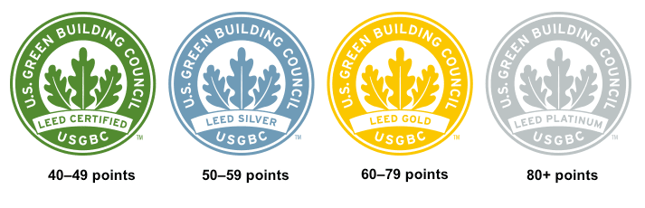 Graphic of LEED Points System